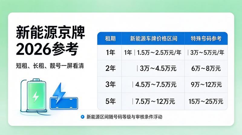 京牌指标交易流程